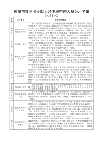 杭州市有突出贡献人才住房申购人员公示名单