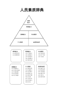 某集团公司人员素质辞典