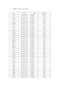 桥梁通过人员名单