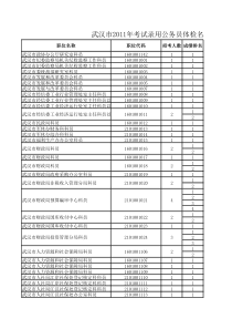 武汉市XXXX年考试录用公务员体检人员名单