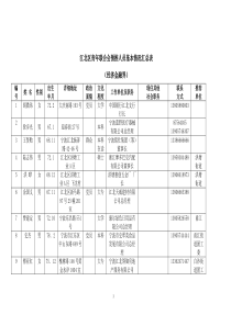 江北区青年联合会预推人员基本情况汇总表