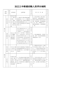 沅江三中教辅后勤人员评分细则_2