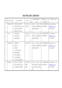 河南大学博士后研究人员需求信息表-河南省博士后研究人员需