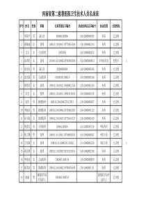 河南省第二慈善医院临床医技执业人员基本情况登记表i