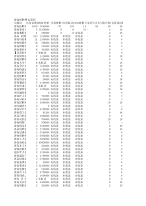 济南人才长尾词