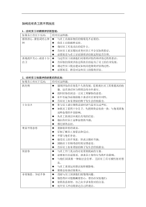 海虹涂料-如何应对员工的不同反应