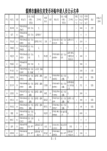 淄博市廉租住房货币补贴申请人员公示名单