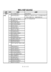 深圳市人才安居扩大试点企业名录(1092家)xls