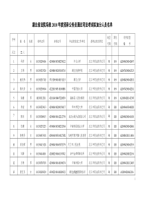 湖北省法院系统XXXX年度招录公务员通过司法考试拟加分人员名