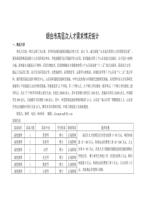 烟台市高层次人才需求-