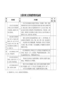 班主任职级评定标准