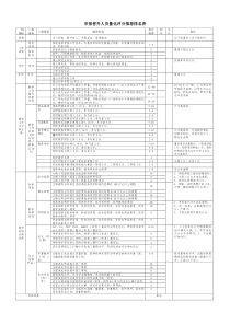 申报晋升人员量化评分推荐排名表