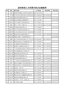 益阳职院人才供需关系企业数据库