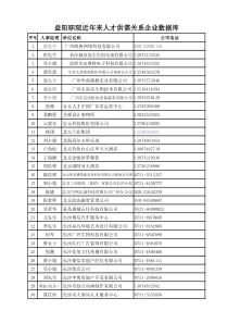 益阳职院近年来人才供需关系企业数据库