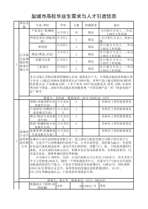 盐城市高校毕业生需求与人才引进信息