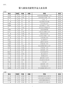 第八届宋庆龄奖学金人员名单