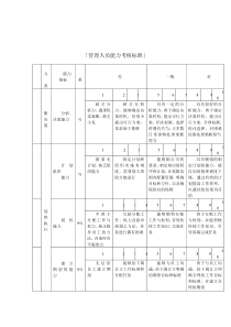 管理人员能力模型