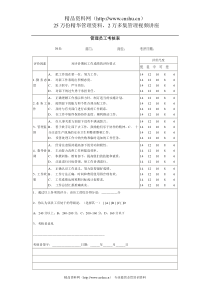 管理员工考核表(二)(1)