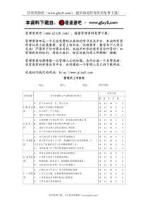 管理员工考核表(二)