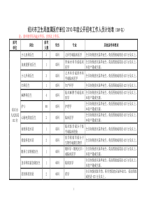 绍兴市卫生局直属医疗单位XXXX年度公开招考工作人员计