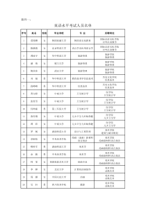 英语水平考试人员名单