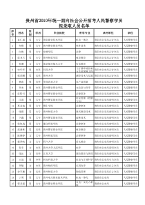 警察学员复检合格拟录取人员名单改