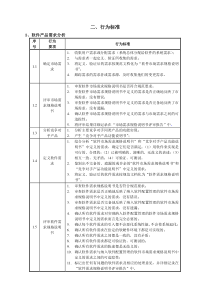 软件类人员行为标准