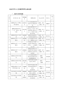 近五年中心人员教学科研主要成果