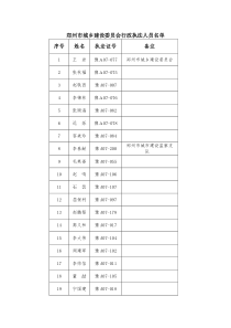 郑州市城乡建设委员会行政执法人员名单