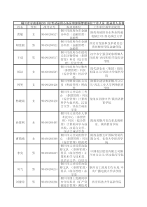 铜川市行政系统XXXX年考试录用公务员和参照管理单位工作人员 拟录用