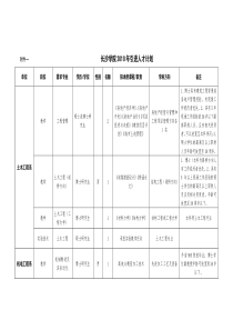 长沙学院XXXX年引进人才计划