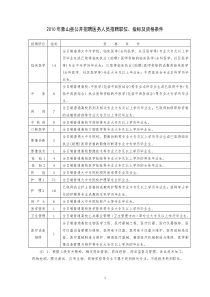 附件-象山人才网