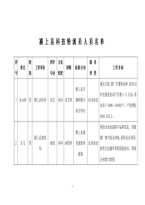 颍上县科技特派员人员名单