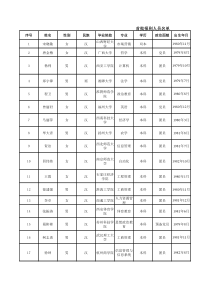 首批报到人员名单