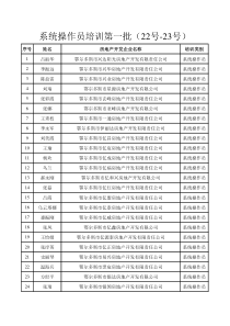 系统操作员报名表 - 鄂尔多斯市房地产管理局