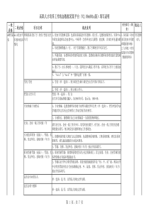 高职人才培养工作状态数据采集平台(V209a001a版)填写说