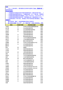 黑龙江参训人员帐号表