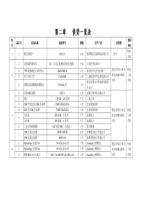 07年10月份教学设备采购供货表doc-第二章供货一览表