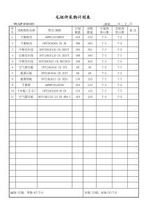 1-原材料采购计划表