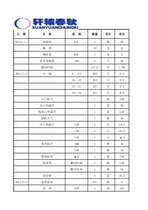 2月份采购明细表