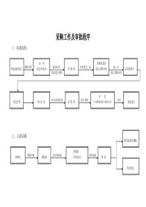 2采购流程表