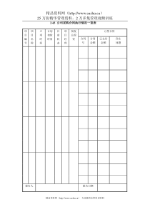 3.43 公司采购合同执行情况一览表