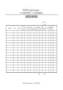 512采购程序及准购权限表