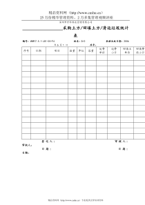 7.5.1-J01-05-F4采购土方回填土方清运垃圾统计表