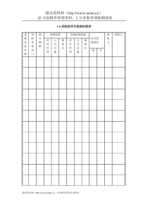 IT项目管理-1.6采购程序及准购权限表