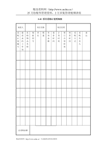 IT项目管理-2.42项目采购计划明细表