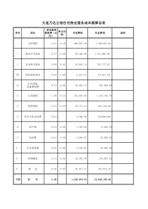 大连万达公馆项目住宅物业费测算表