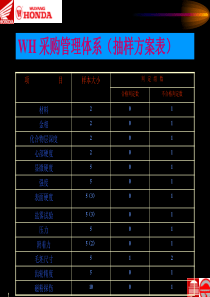 WH采购管理系统（周期检查抽样方案表）
