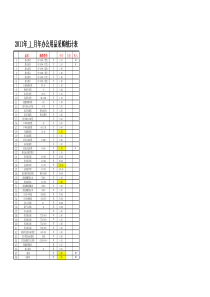 XXXX年办公用品采购表(报供货商)(1)