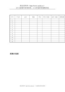 山谷蓝&泰科曼贸易公司采购计划表